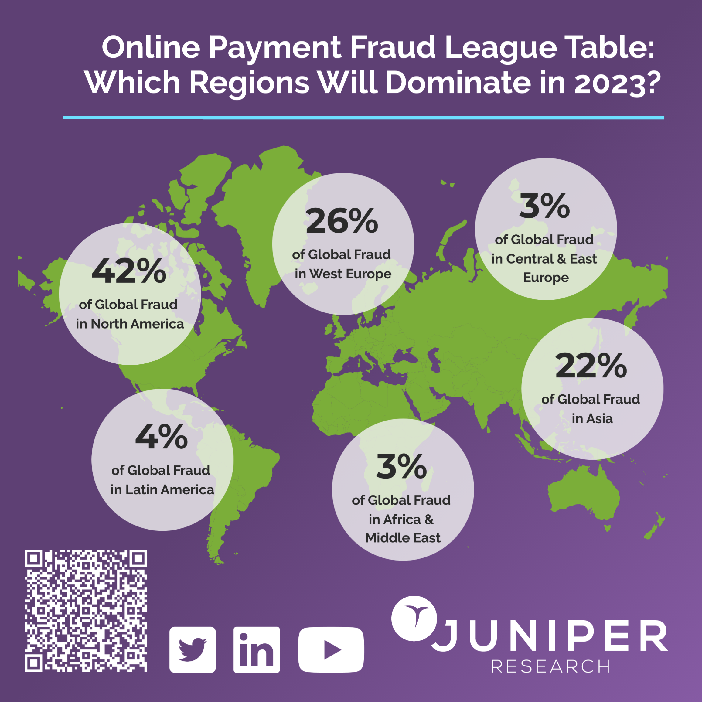 eCommerce losses to online payment fraud to exceed $48 billion globally ...