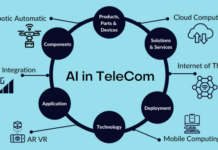 Telecoms sector deemed critical to AI efficiency drive