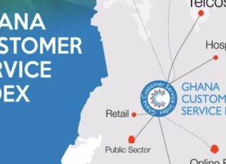 From B to D+: Ghana’s customer satisfaction score slumps to 59%